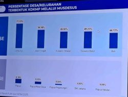 Pemprov Sulbar Tunjukkan Keseriusan Percepat Pembentukan Koperasi Desa Merah Putih, Capai Realisasi 49,23 Persen