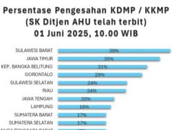 Sulbar Peringkat Pertama Pengesahan Kopdes Dari Ditjen AHU, Gubernur SDK: Ini Bukti Pentingnya Kolaborasi