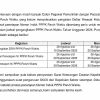 Jadwal Pengangkatan PPPK Paruh Waktu Tahun 2024 Disesuaikan, Peserta Diminta Segera Lengkapi Berkas