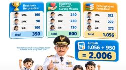 Kepala Dispoparekraf Sulbar Pastikan Sandeq Silumba 2026 Digelar 25–27 September