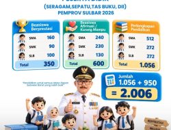 Kepala Dispoparekraf Sulbar Pastikan Sandeq Silumba 2026 Digelar 25–27 September
