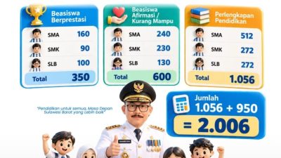 Kepala Dispoparekraf Sulbar Pastikan Sandeq Silumba 2026 Digelar 25–27 September